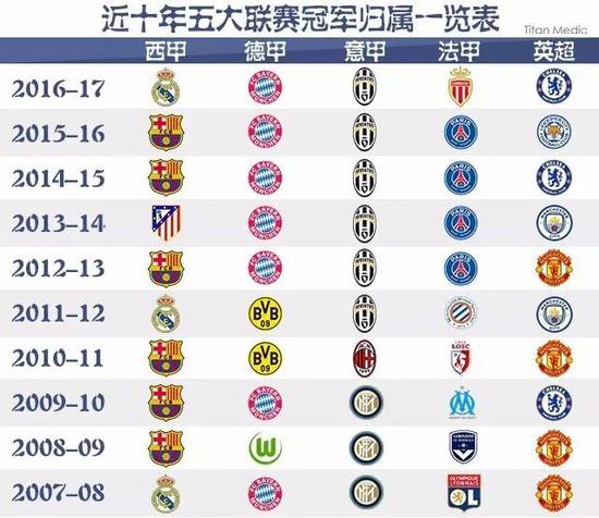 年尤为特殊